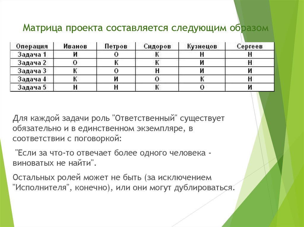 Что такое матричные проекты