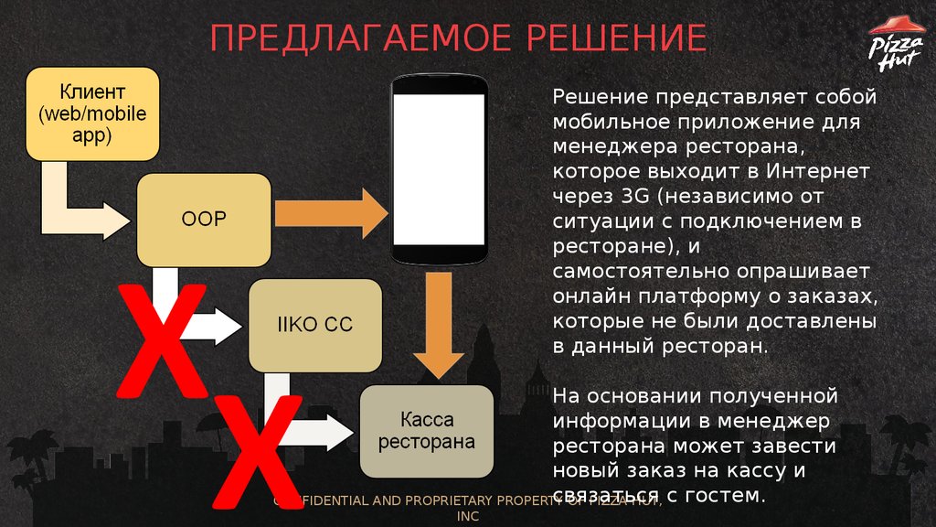 Предложите решение ситуации