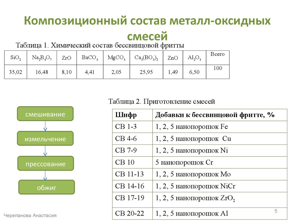 Состав металла. Композитный состав газа. Композиционный состав флюида. Состав металла Волгоград.