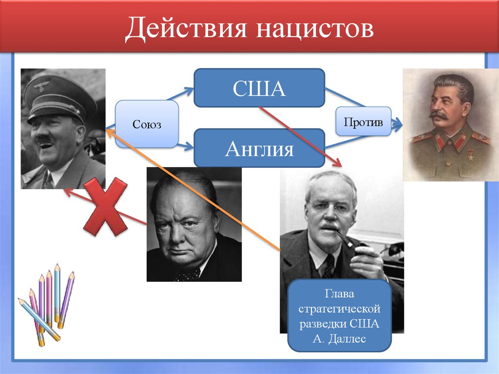 Англия против ссср. Против Союзы. Союз национал социалистов.