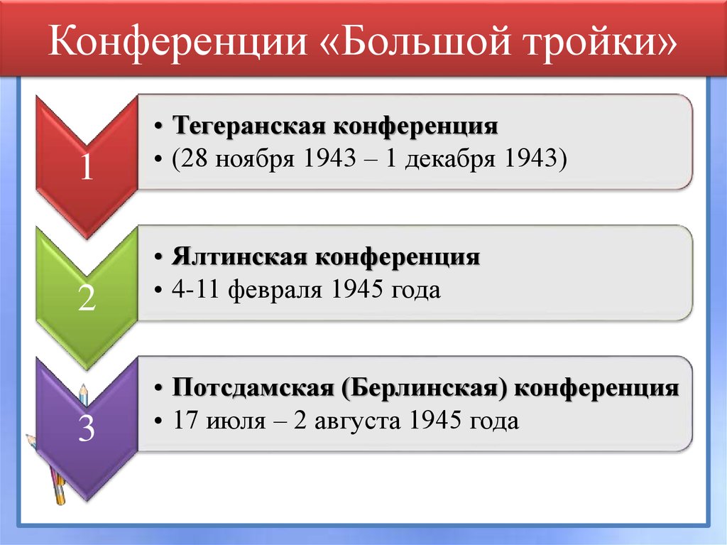 Большая тройка какие страны