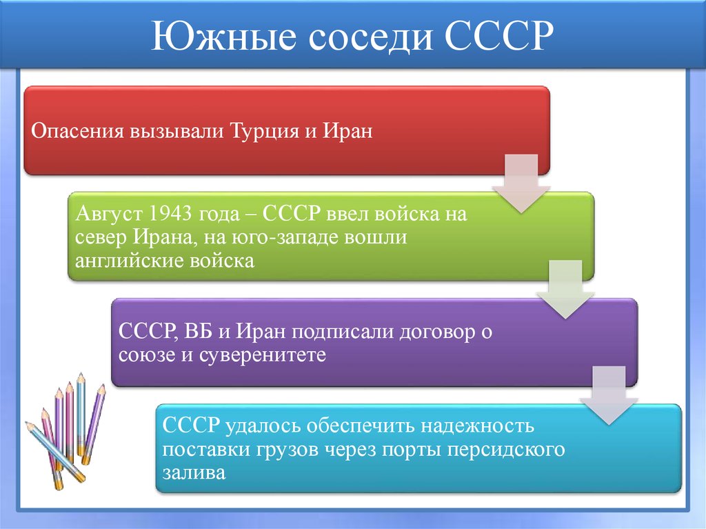 Южные соседи СССР