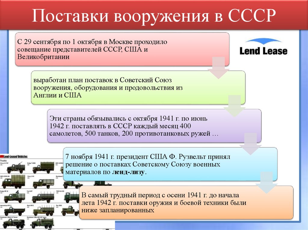 Поставки вооружения в СССР
