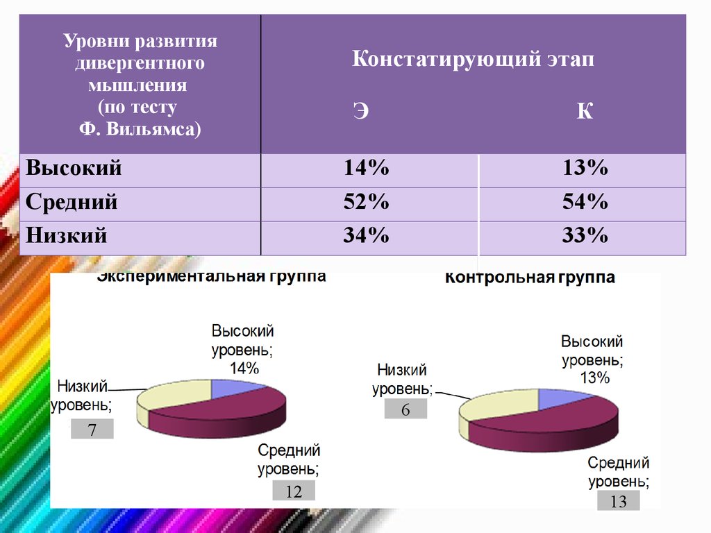 Тест вильямса