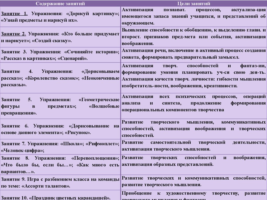 Формирование творческих способностей у младших школьников во внеурочной  деятельности - презентация онлайн