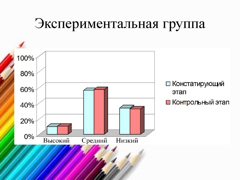 Группа эксперимент. Констатирующая группа и экспериментальная. Экспериментальная группа. Констатирующая группа. Ответы экспериментальной группы.