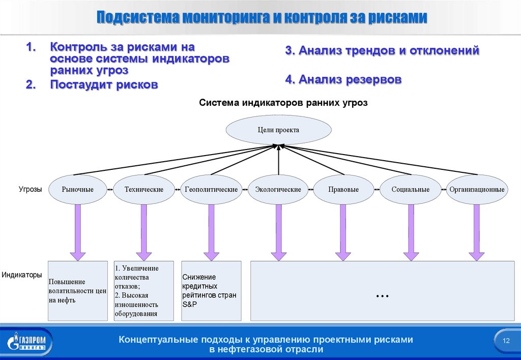 Контроль опасностей. Мониторинг и контроль рисков. Мониторинг управления рисками. Процесс мониторинга рисков. Мониторинг рисков на предприятии.