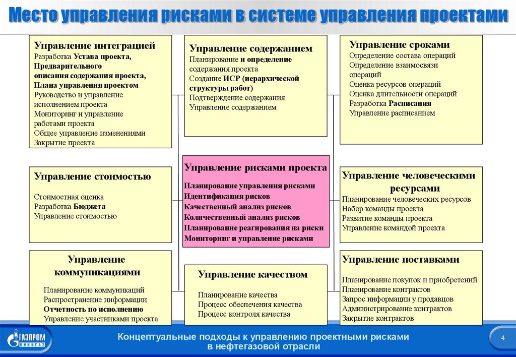 Риски при создании проекта