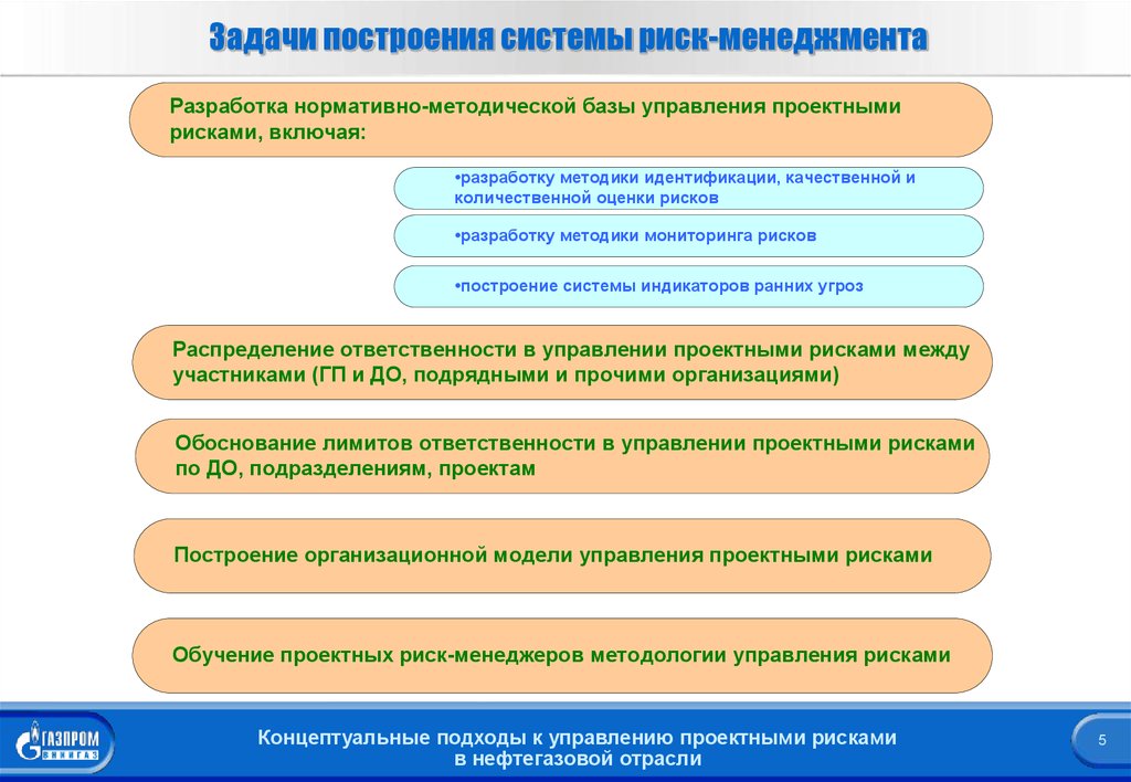 Управление проектами в нефтегазовой отрасли