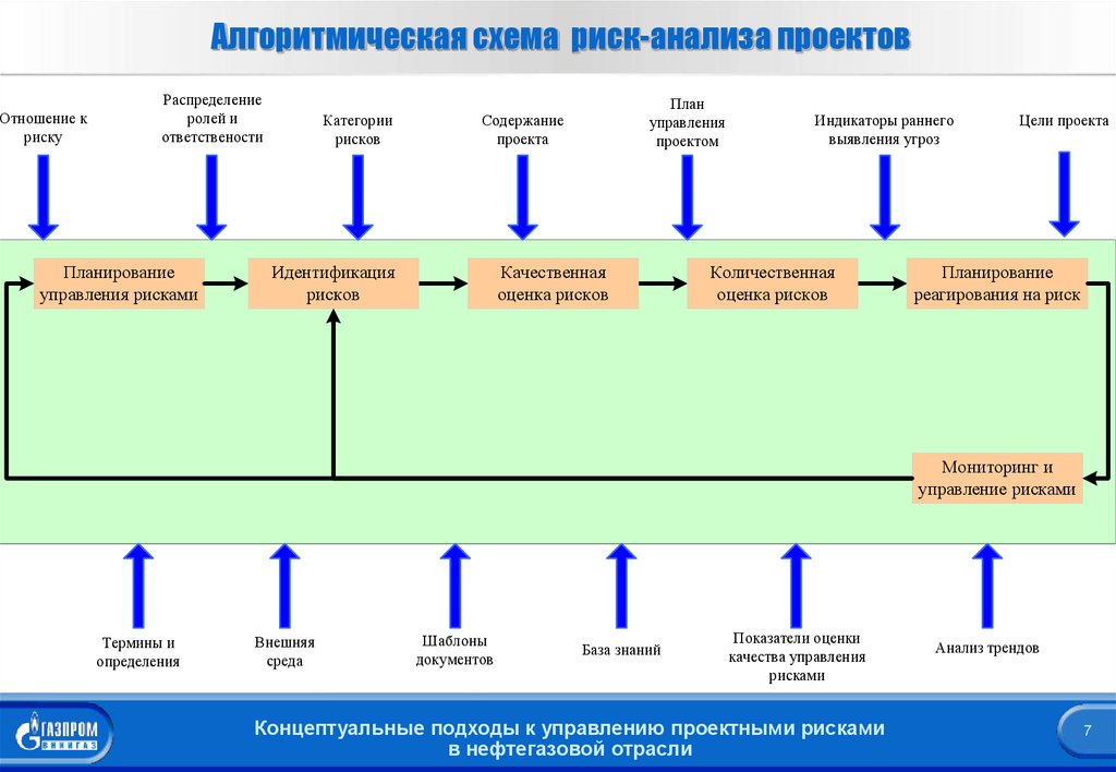 Дорожная карта рисков