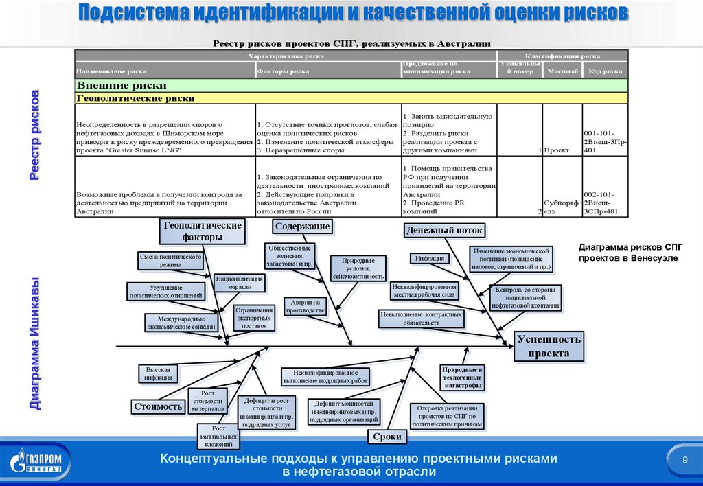 Дорожная карта рисков