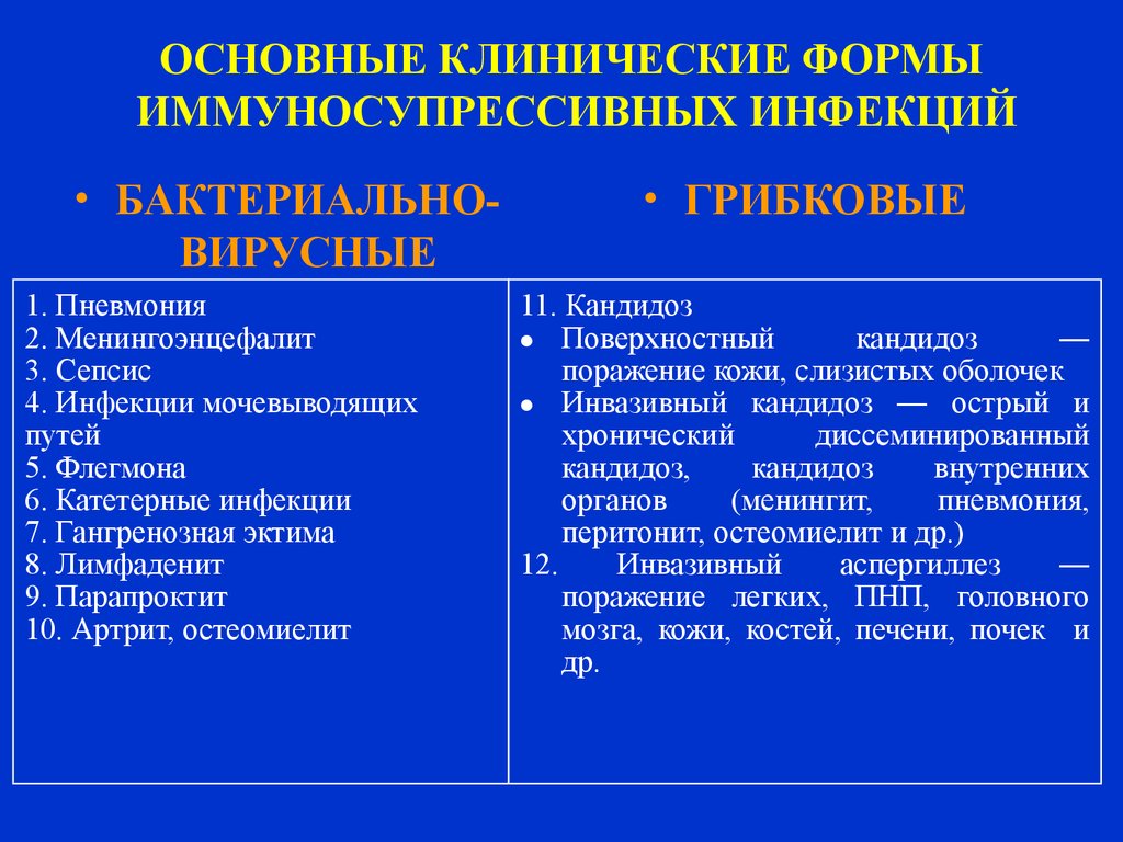 Основные клинические формы. Основные клинические формы это в медицине. Клиническая форма это.