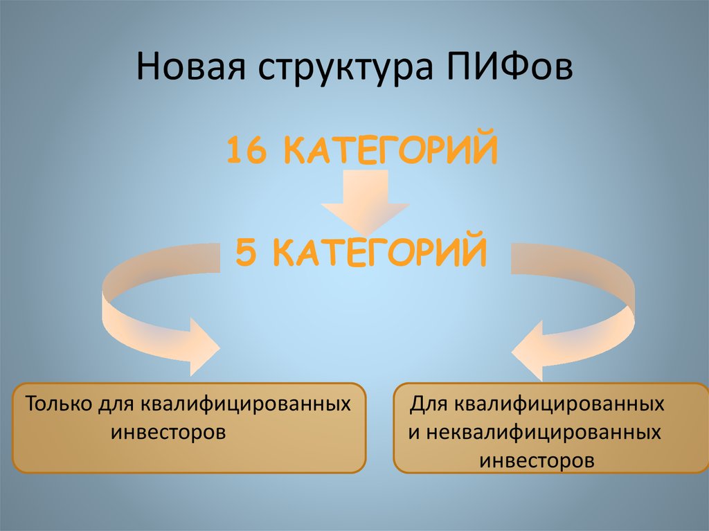 Структура нова