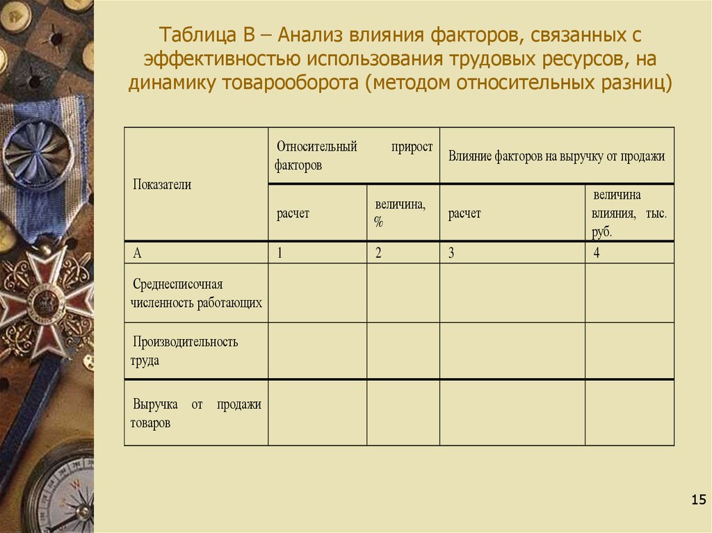 Анализ действий. Таблица анализа воздействия p5 it. Факторы влияния на эффективное использование времени.