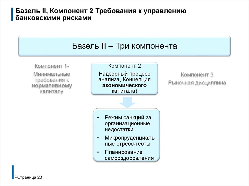 2.2 требования. Базель риски банковские. Базель 2. Базель 3 кредитный риск. Управление кредитными рисками Basel 3.5.