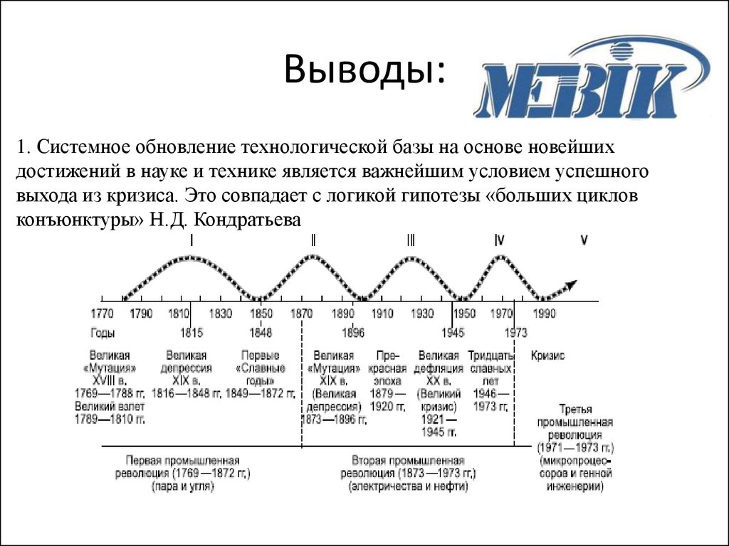 Основа нова. Циклы развития экономики Курской области. Экономики Курская область гипотеза.