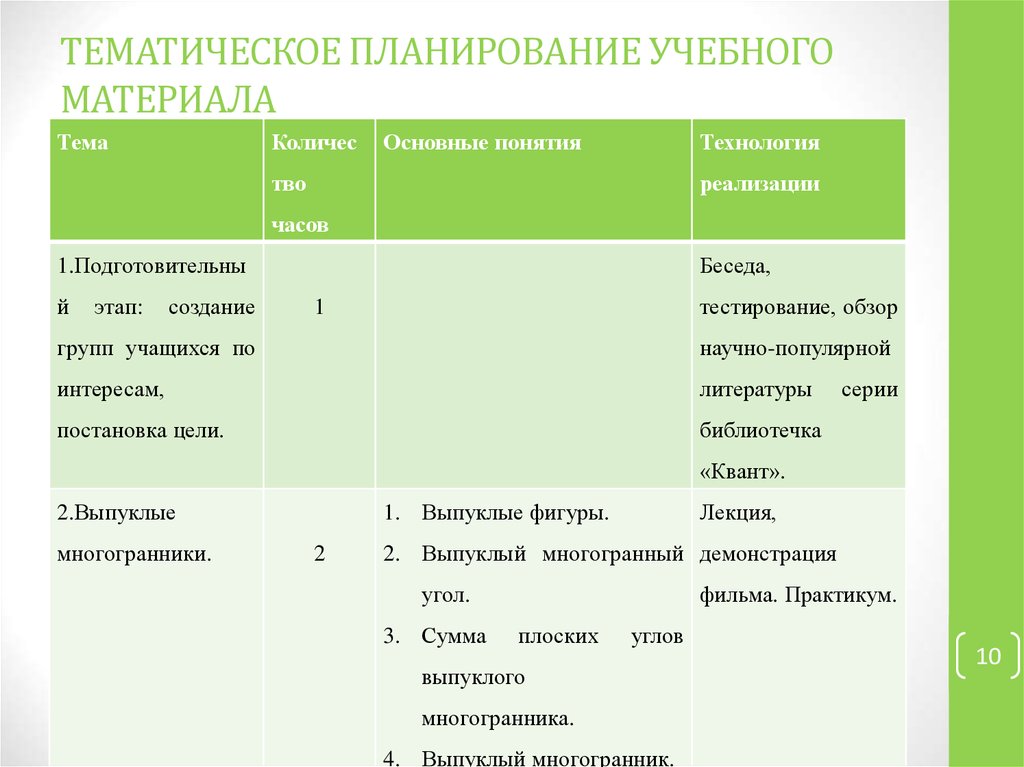 План работы образовательного. Этапы подготовки к тематическому планированию учебного материала. Тематическое планирование учебного материала этапы. Тематический принцип планирования учебного материала. Тематическое планирование учебного материала таблица.