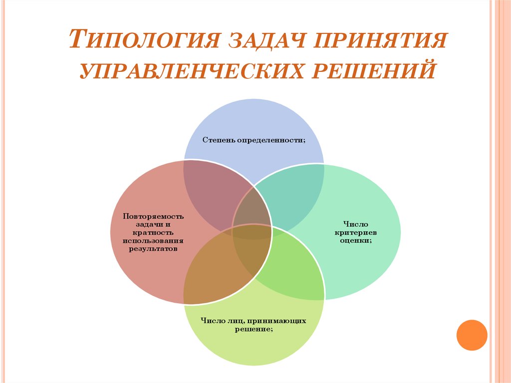 Вид принятых решений. Решение управленческих задач. Типология задач принятия решений. Задачи принятия управленческих решений. Типология управленческих решений.