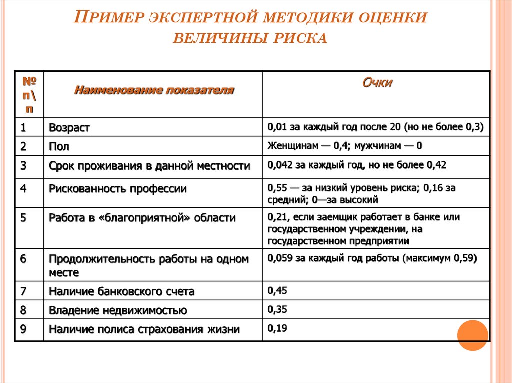 Экспертная оценка проекта пример