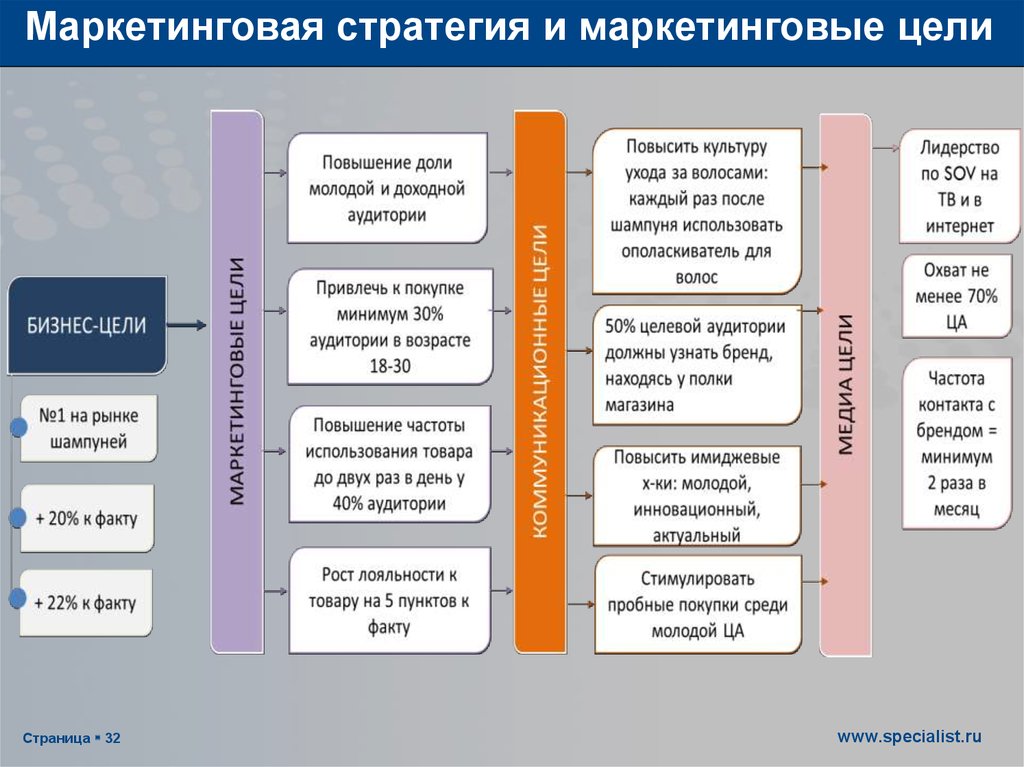 Бренд презентация маркетинг