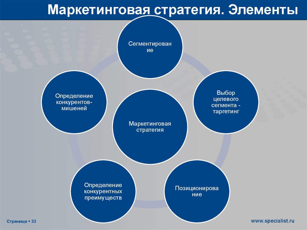 Самая большая маркетинговая презентация