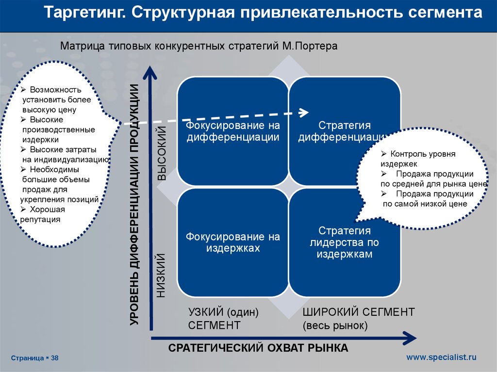 Система маркетинговых стратегий