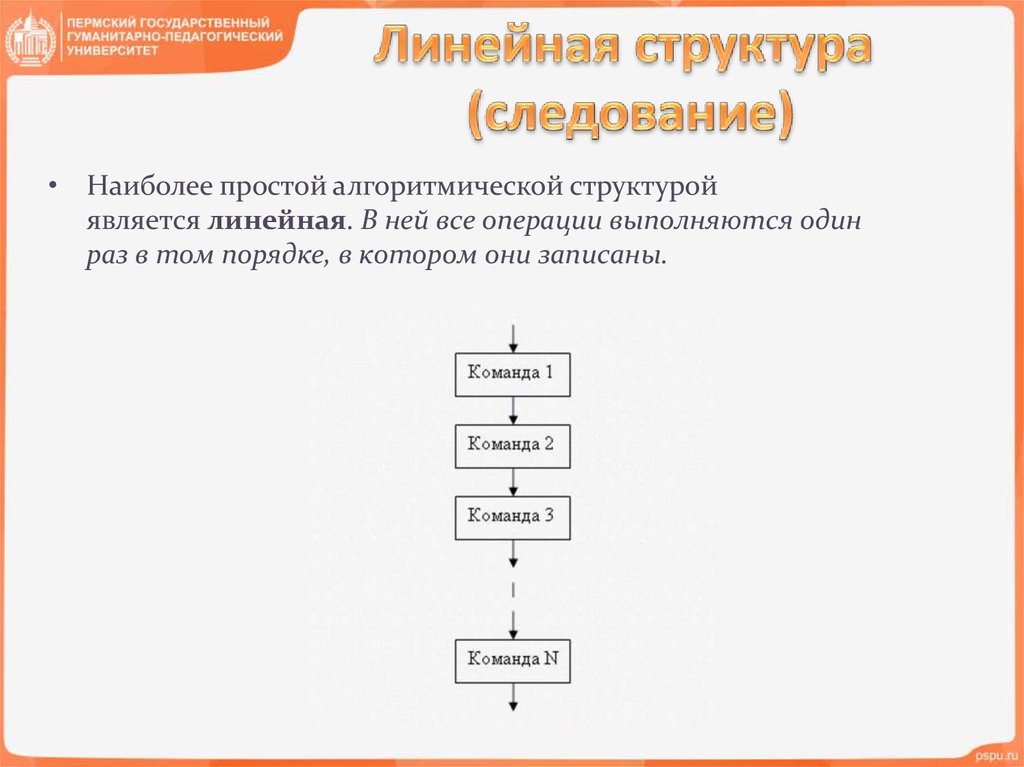 Следование образцу какая культура