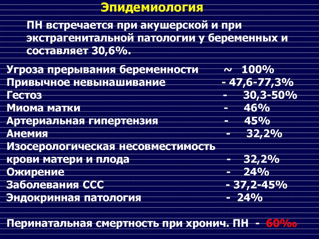 Плацентарная гипоксия плода