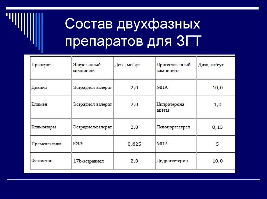 Крио на згт схема по дням