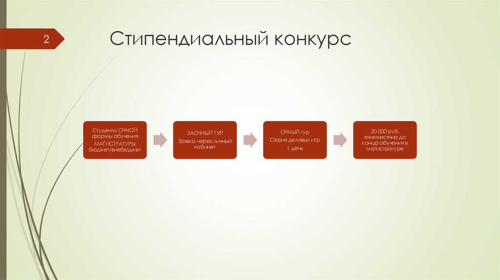 Заочно бюджет. Стипендиальный фонд. Стипендиальный фонд форма. Как распределить стипендиальный фонд. Стипендиальный фонд формирование схема.