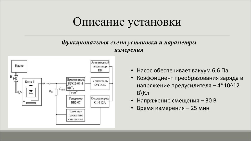 Описание установки. Функциональная установка. Параметры в соответствии с описанием установки. Как правильно описать установку.