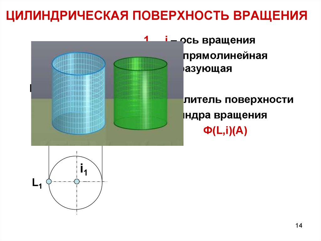 Цилиндрическую поверхность образуют. Цилиндрическая поверхность. Цилиндрическая поверхность вращения. Цилиндрические поверхности, поверхности вращения.. Поверхность вращения цилиндра.