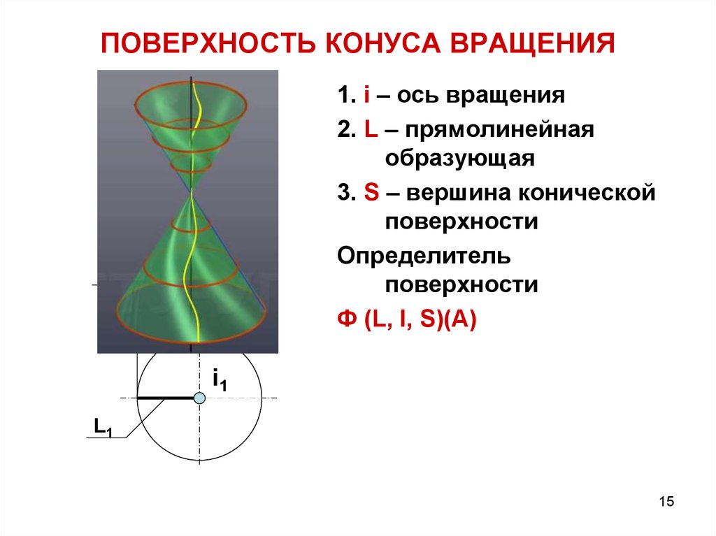 Образованный вращением. Поверхности вращения конус. Поверхности вращения. Конические поверхности. Определитель поверхности цилиндра вращения. Определитель конуса вращения.