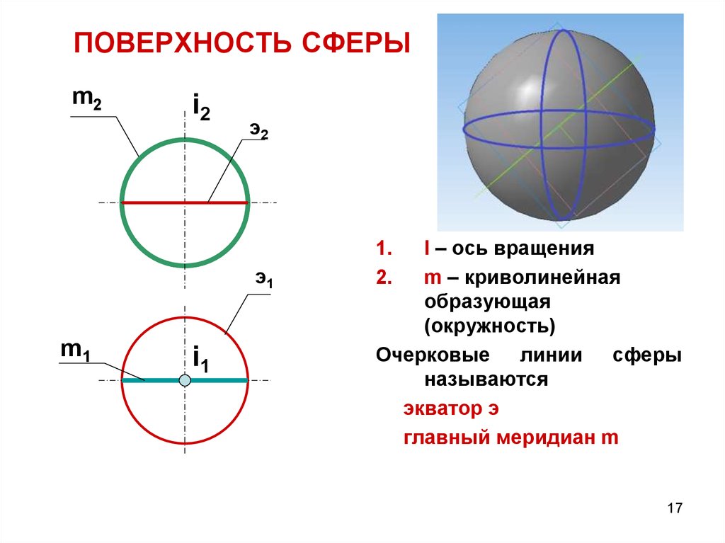 На каком рисунке все точки принадлежат поверхности сферы