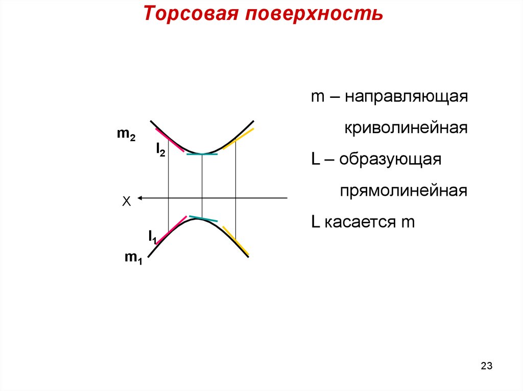 3 зачем нужно ролевое распределение участников в проекте