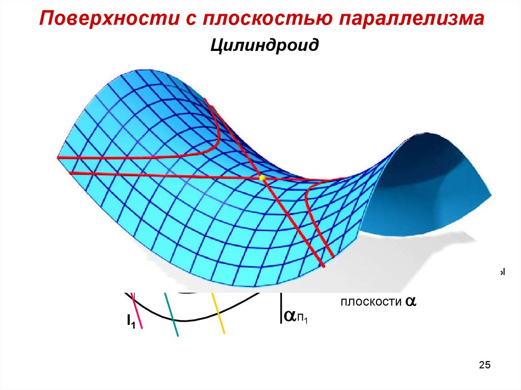 Внутренняя кривизна