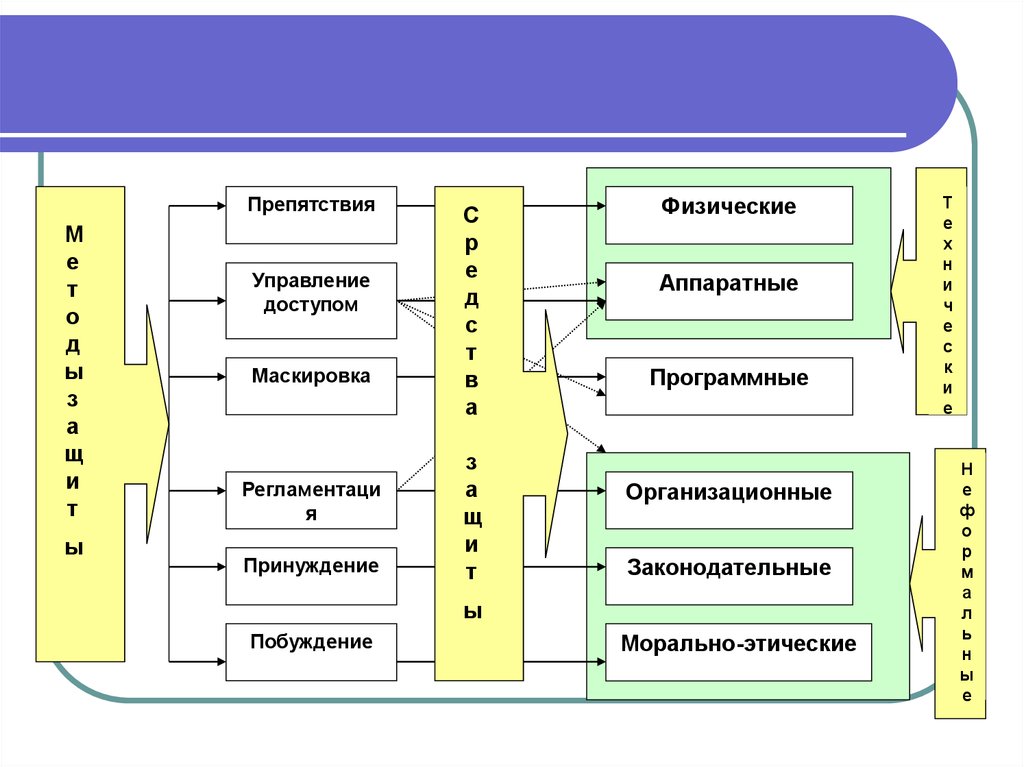 Качество информационных систем презентация