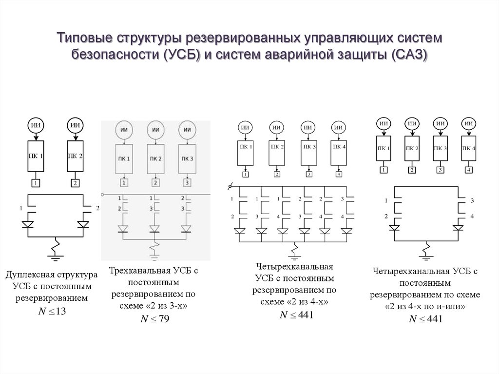 Схема общего резервирования