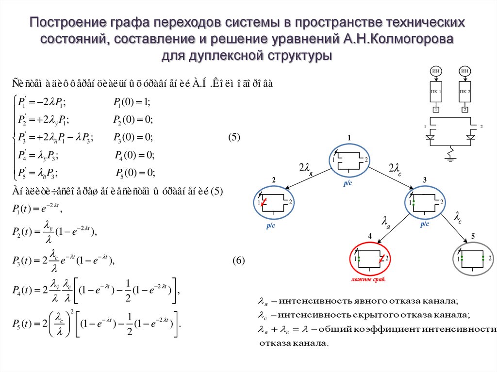 Система переходов. Построение графа состояний системы. Система уравнений Колмогорова для графа состояний. Построение графов переходов. Построить Граф состояний.