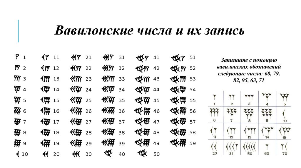 В древнем шумере для записи чисел использовали клинопись на картинке изображены числа 1 и 10