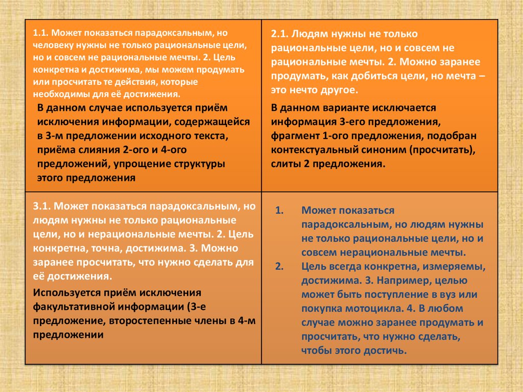 Случай синоним. Рациональные цели это. Рациональные предложения. Какие могут быть рациональные предложения. Цели рационального предложения.