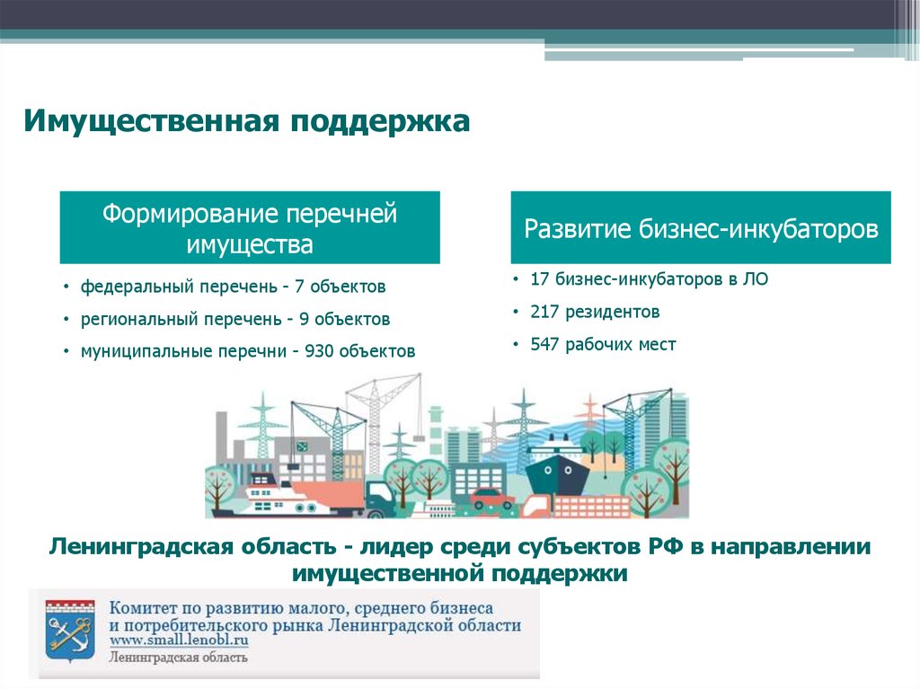 Имущественная поддержка мсп картинка