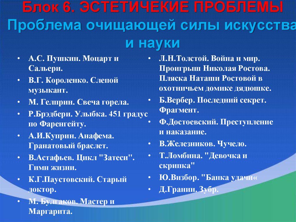 Проблема искусства аргументы. Сила искусства Аргументы. Сила искусства Аргументы из литературы слепой музыкант. Слепой музыкант аргумент для сочинения сила искусства.