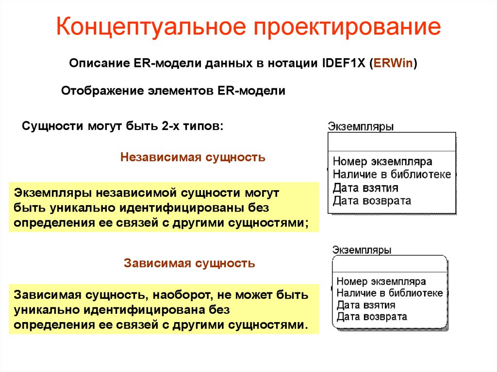 Проектирование баз данных презентация