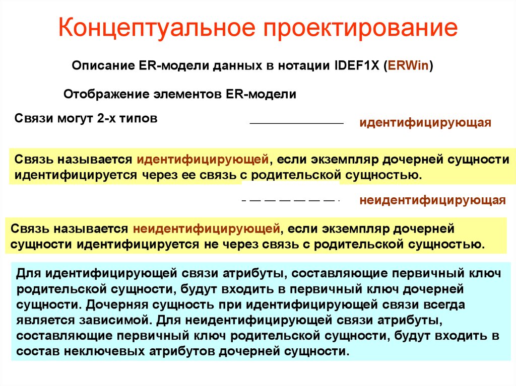 Концептуальное проектирование. Неидентифицирующие связи. Связи идентифицирующая и неидентифицирующая связь. Идентифицирующая связь БД. Описание проектирования.