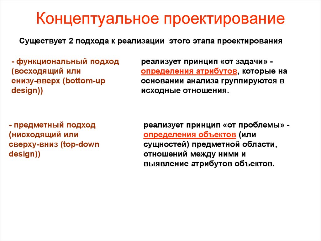 Концептуальное проектирование. Базовые понятия на этапе концептуального проектирования. Задачи на этапе концептуального проектирования. Этапы концептуального проектирования.