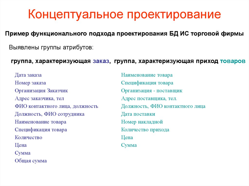 Группы атрибутов. Концептуальное проектирование пример. Концептуальное проектирование БД. Концептуальное проектирование БД пример. Функциональное проектирования примеры.