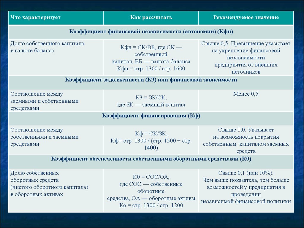 Чистая ликвидность