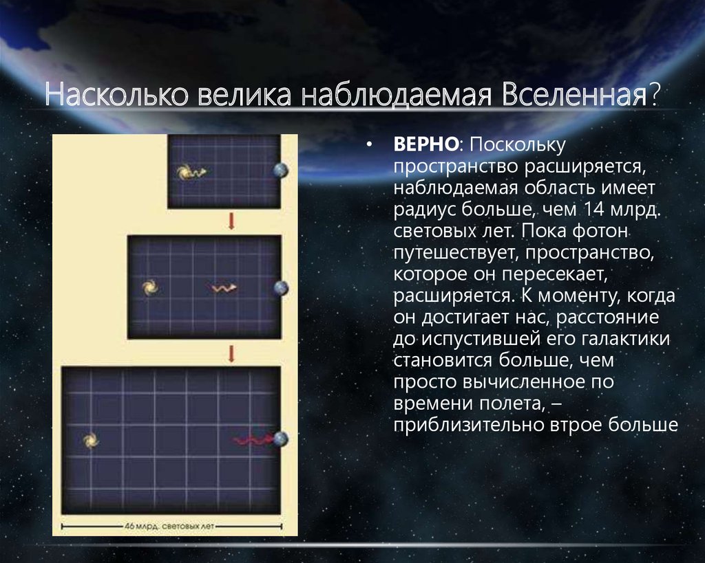 Огромный насколько. Насколько велика Вселенная. Насколько большая Вселенная. Наблюдаемой Вселенной. Насколько огромна наша Вселенная?.