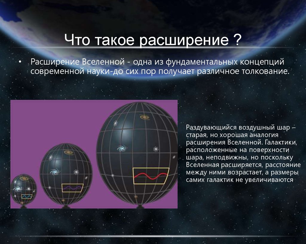 Ускоренное расширение вселенной презентация